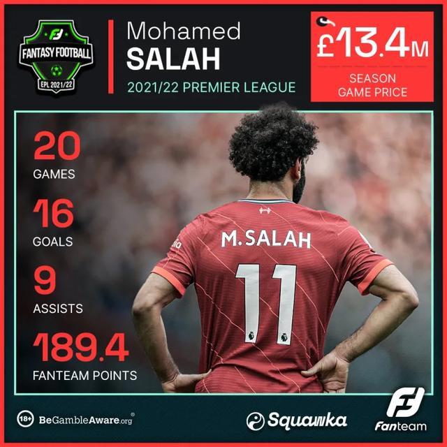 九游会- 出色发挥引发热议！，萨拉赫在加拿大队比赛中出色发挥观众掌声雷动