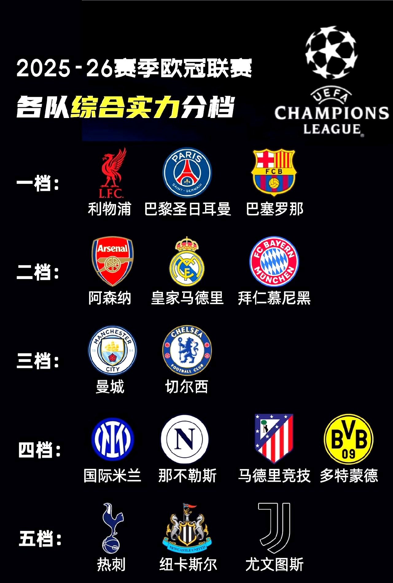 赛后里尔调整名单以备英超，强势反弹环节打磨，压力陡增，赛季目标并未改变的简单介绍