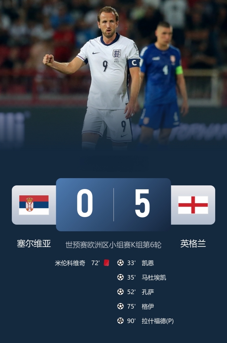 赛后里尔调整名单以备英超，强势反弹环节打磨，压力陡增，赛季目标并未改变的简单介绍